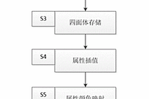 精確描述地質體邊界相鄰空間屬性狀況的方法