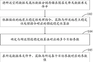 地質數據處理方法及裝置