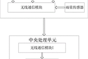 地質位移檢測系統