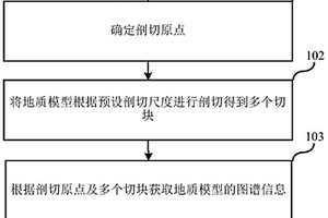 地質模型的存儲方法和計算方法、電子設備及存儲介質