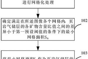頁巖氣儲層的地質參數確定方法和裝置