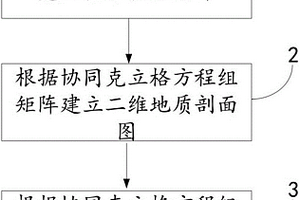 地質剖面圖的生成方法