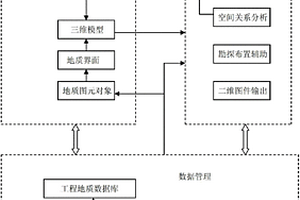 三維地質模型的構建方法