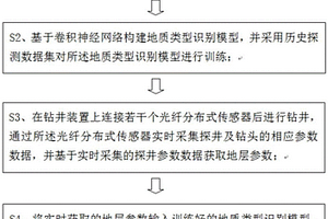 用于石油地質勘探的鉆井方法