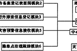 地質災害處理系統及其使用方法