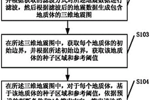 地質體識別方法和裝置