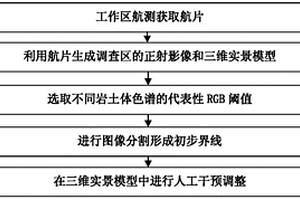 基于無人機影像色譜的地質界線自動提取方法
