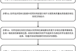 適用于區域地質調查用智能數據實時匯聚方法及系統