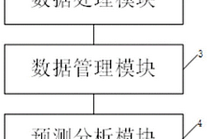 地質災害的預警系統