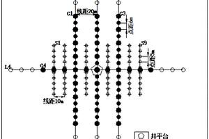 聯合三種物探方法和兩種地質方法的巖溶探測方法