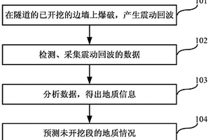 隧道地質監控方法和裝置