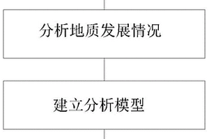 基于大數據的地質災害數據庫建立方法