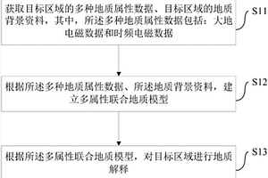 地質解釋方法和裝置
