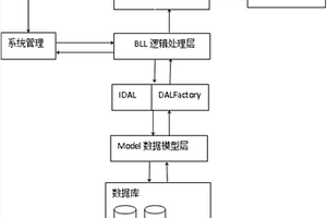 地質災害信息管理系統