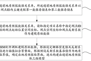 基于BIM的隧道超前地質預報三維建模方法及系統