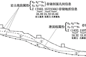 基于AutoCAD的滑邊坡地質模型、構建方法及評價方法