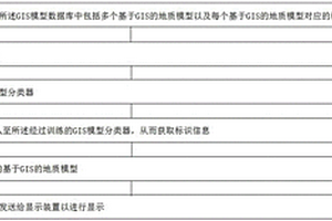 基于GIS的地質數據呈現方法及系統