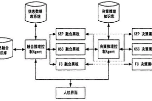 基于融合通信技術的地質災害綜合指揮調度系統