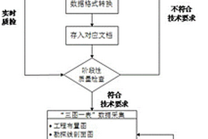 基于地質鉆孔數據的相似度檢索方法