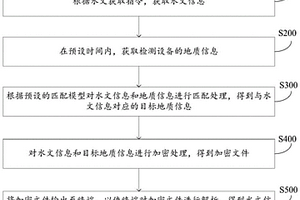 水文與地質信息匹配方法、裝置、系統、設備及存儲介質