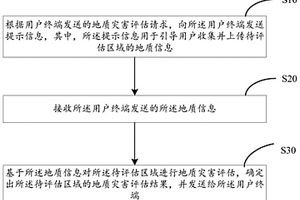 地質災害評估方法、裝置、存儲介質、服務器及系統
