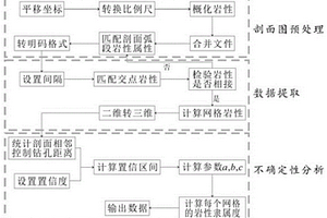 地質剖面矢量圖數字化方法