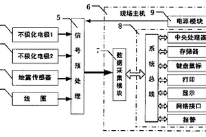 震電隧道地質探測預報方法及裝置