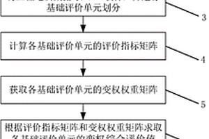 模糊變權工程地質環境質量評價方法