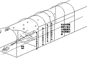 基于近景攝影測量的隧道掌子面地質信息快速獲取方法
