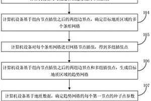 地質圖的生成方法、裝置、計算機設備和存儲介質
