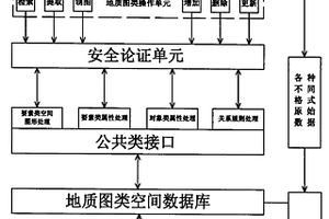 國家地質圖類數據模型系統