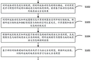 地形地質在線語義識別方法、裝置及電子設備