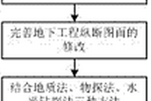 地下工程超前地質預報的方法