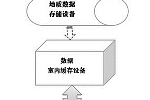 基于數據采集的地質勘探管理系統