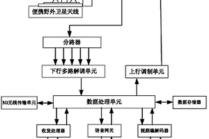 便攜式野外地質調查數據實時傳輸系統