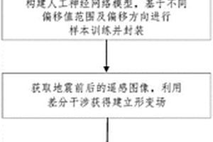 基于形變檢測的輸電線路地質災害分析方法及系統