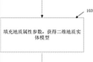 三維地質模型的建模方法及系統