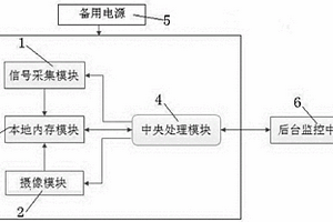 智能遠程視頻地質災害監測系統