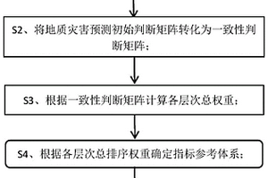 地質滑坡預測計算方法