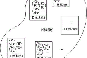 多尺度三維工程地質模型構建系統及方法