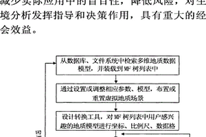 基于虛擬地質模型的可視化分析預測方法
