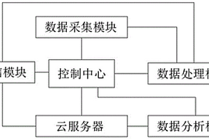 基于國密算法的地質災害系統