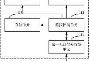 地質災害監測系統