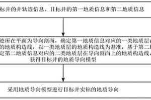 地質導向方法、裝置及存儲介質