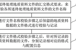 地質資料數據清洗方法及系統