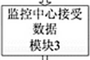 地質災害預測系統
