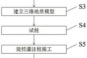 基于BIM三維地質模型的巖溶地區旋挖灌注樁施工方法