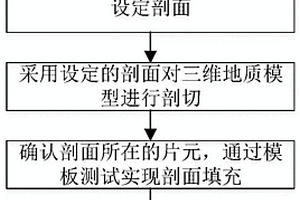 Web端三維地質模型動態剖切與剖面填充方法