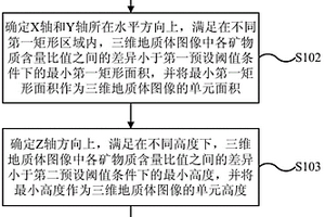 頁巖油氣儲層的微觀地質特征確定方法和裝置