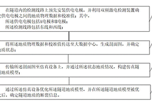 激電復合頻率檢測深厚斷裂地質方法